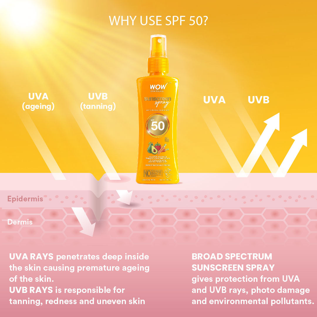 UV Water Transparent Sunscreen Spray SPF 50 - Quick Absorbing,Oil Free,Non Sticky-with Raspberry & Carrot Seed Extract - 100 ml